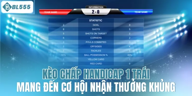 Kèo chấp handicap 1 trái mang đến cơ hội nhận thưởng khủng